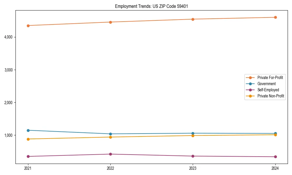 Long-term employment trends in 