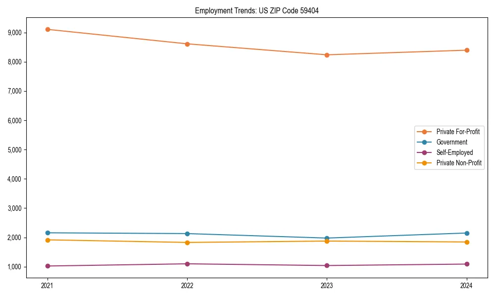 Long-term employment trends in 