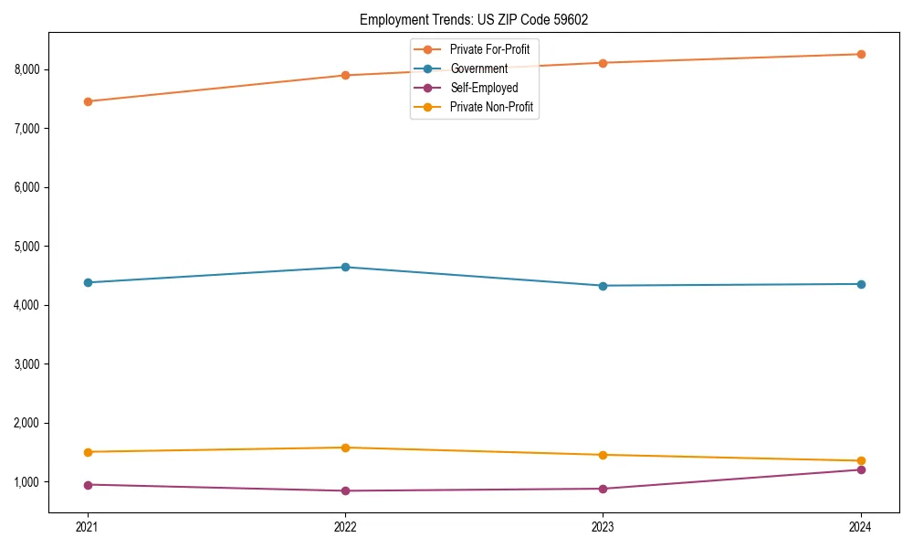 Long-term employment trends in 