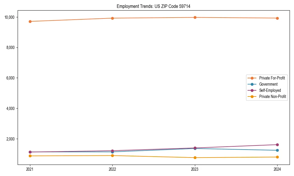 Long-term employment trends in 