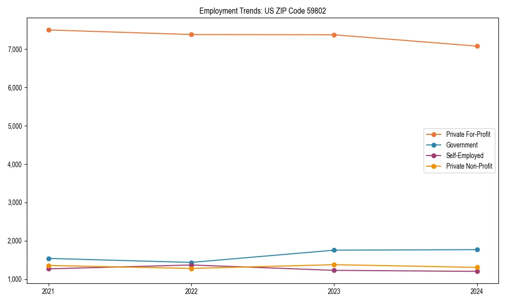 Long-term employment trends in 