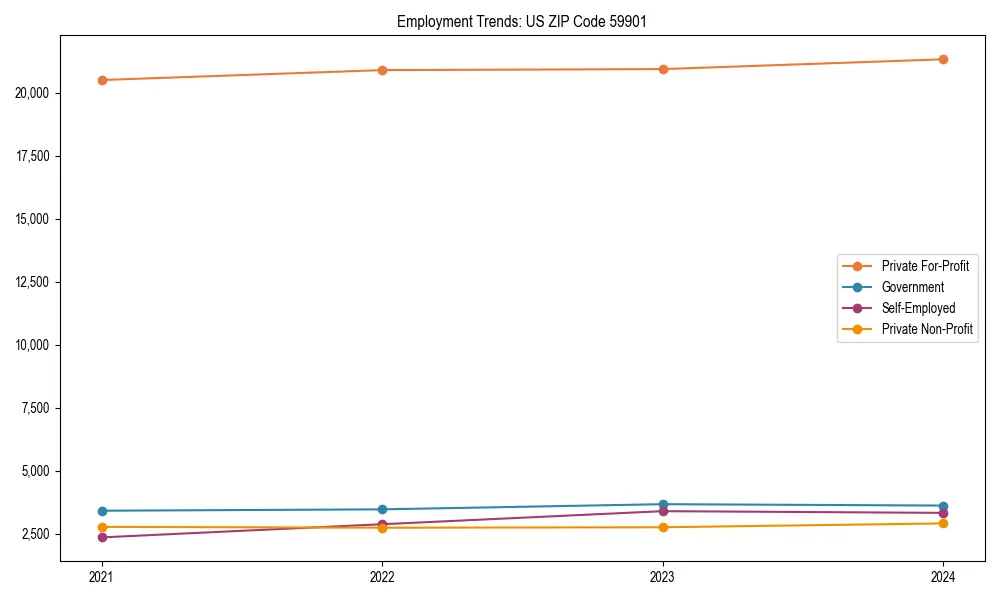 Long-term employment trends in 