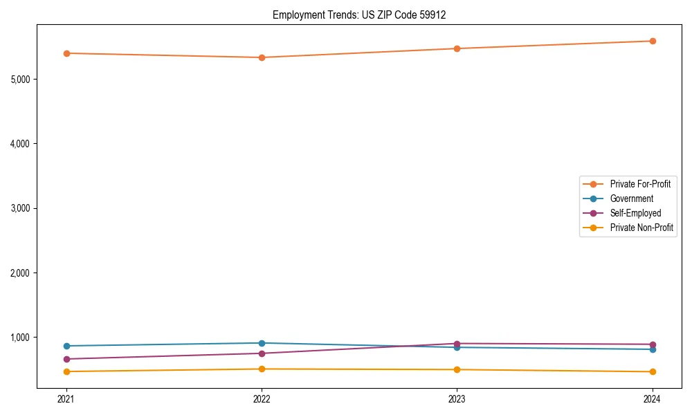 Long-term employment trends in 
