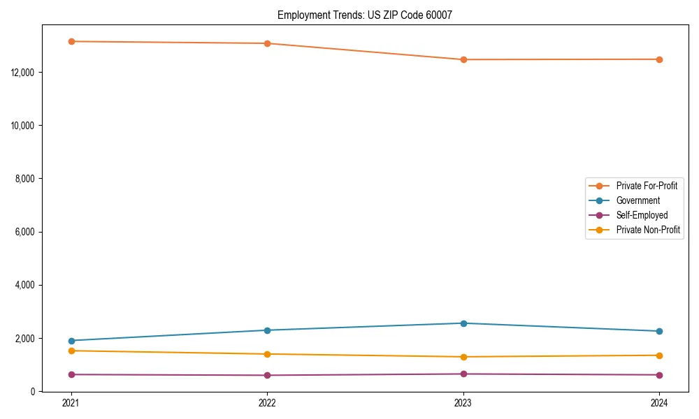 Long-term employment trends in 