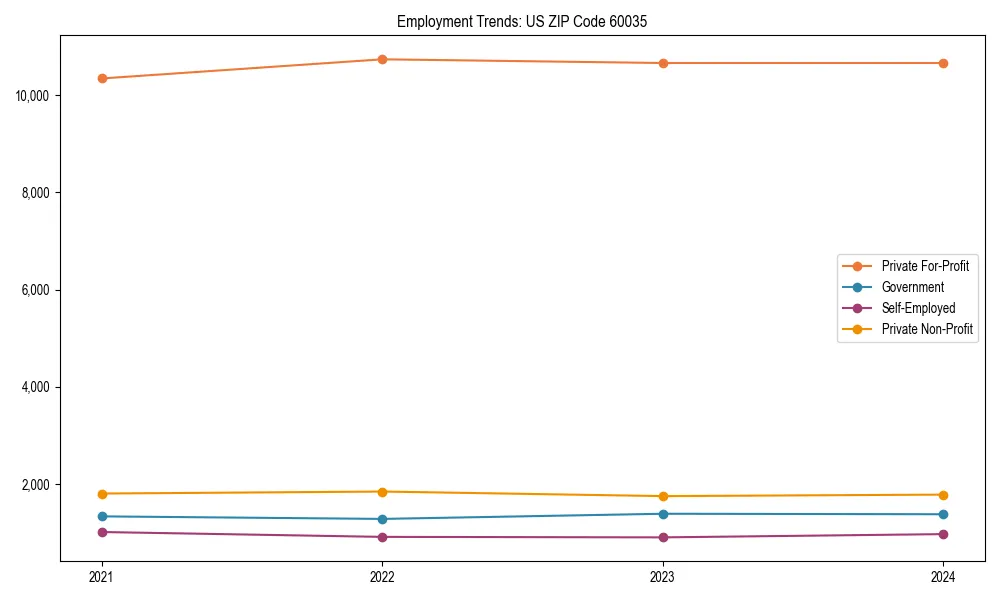 Long-term employment trends in 