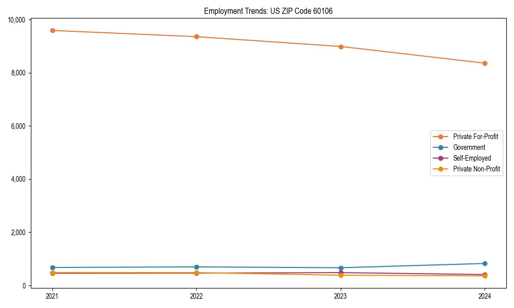 Long-term employment trends in 