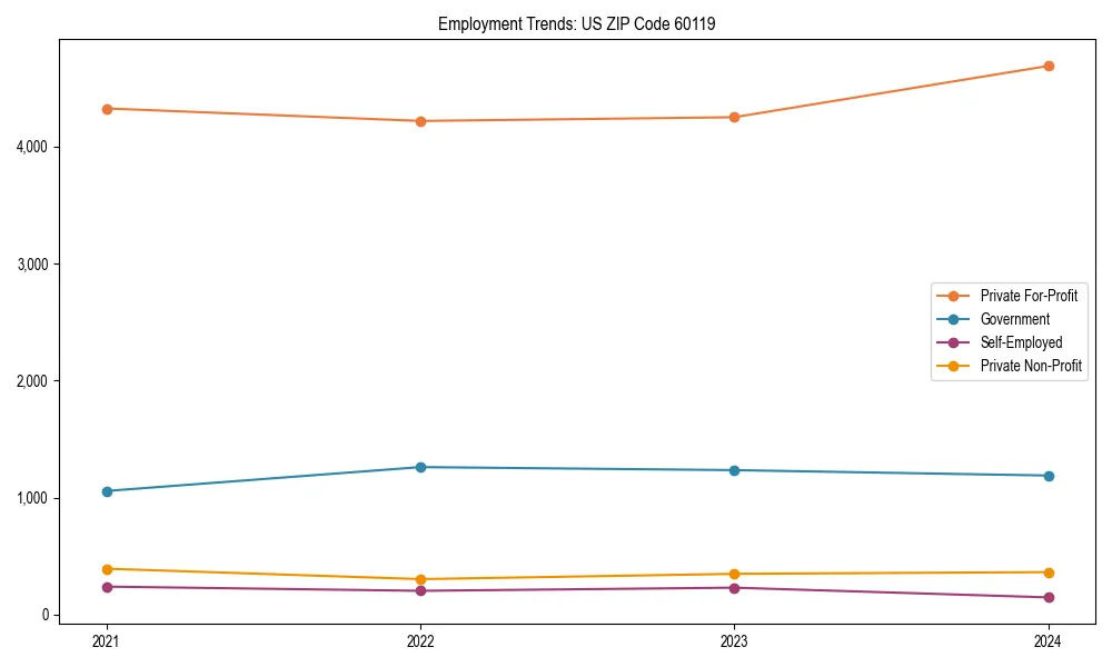 Long-term employment trends in 