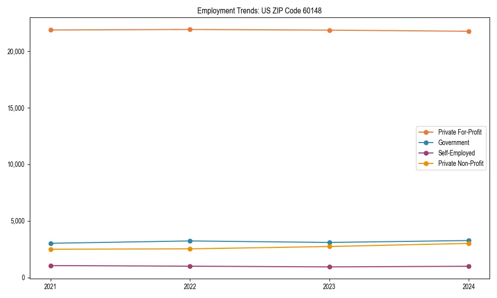 Long-term employment trends in 