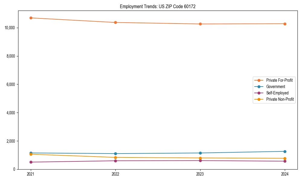 Long-term employment trends in 