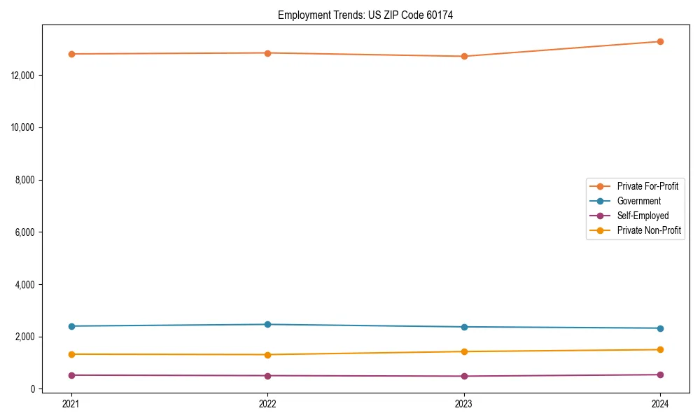Long-term employment trends in 