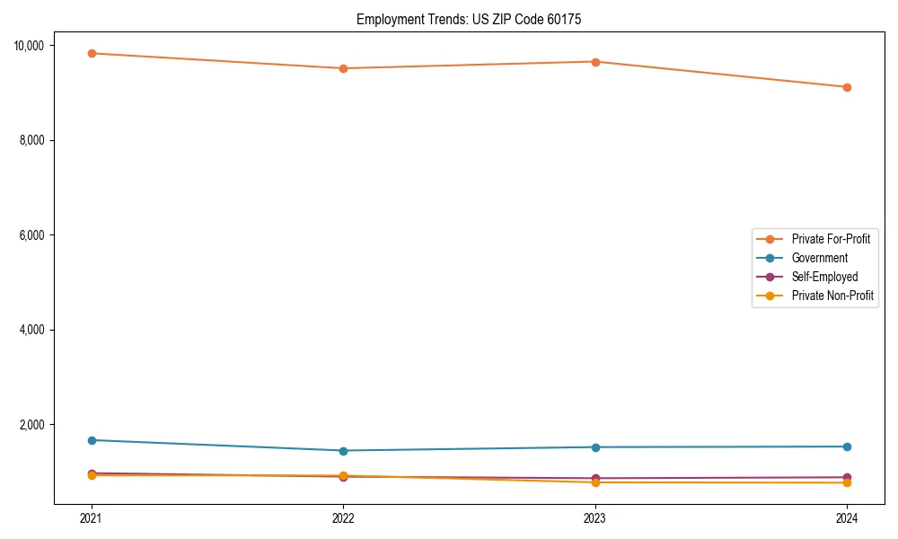 Long-term employment trends in 