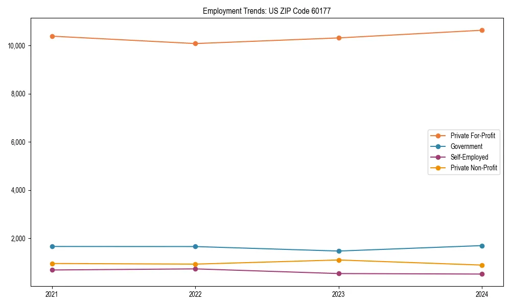 Long-term employment trends in 