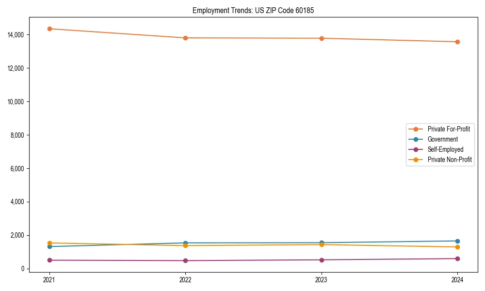 Long-term employment trends in 