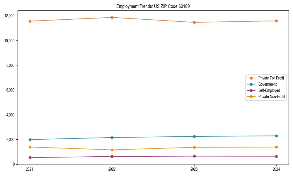 Long-term employment trends in 