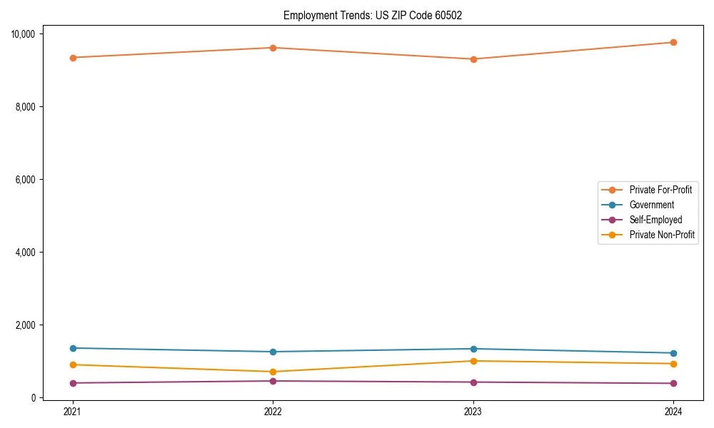 Long-term employment trends in 