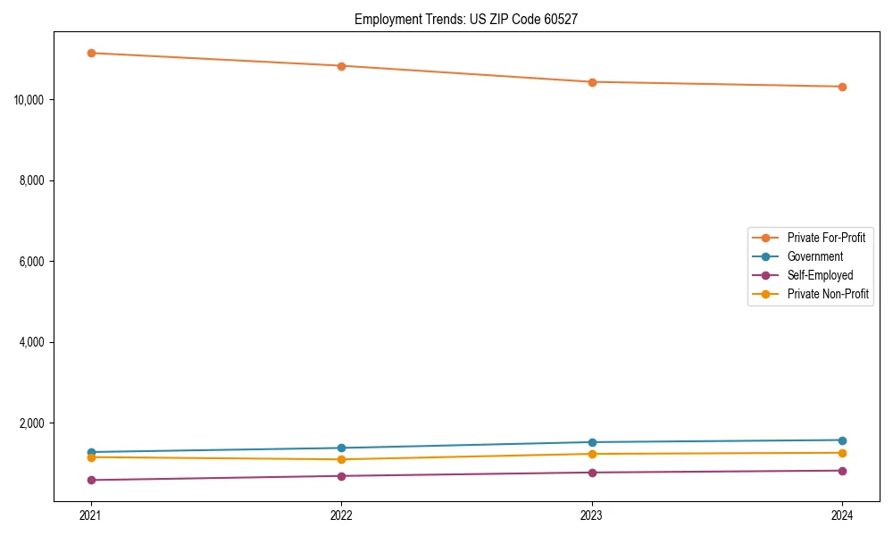 Long-term employment trends in 
