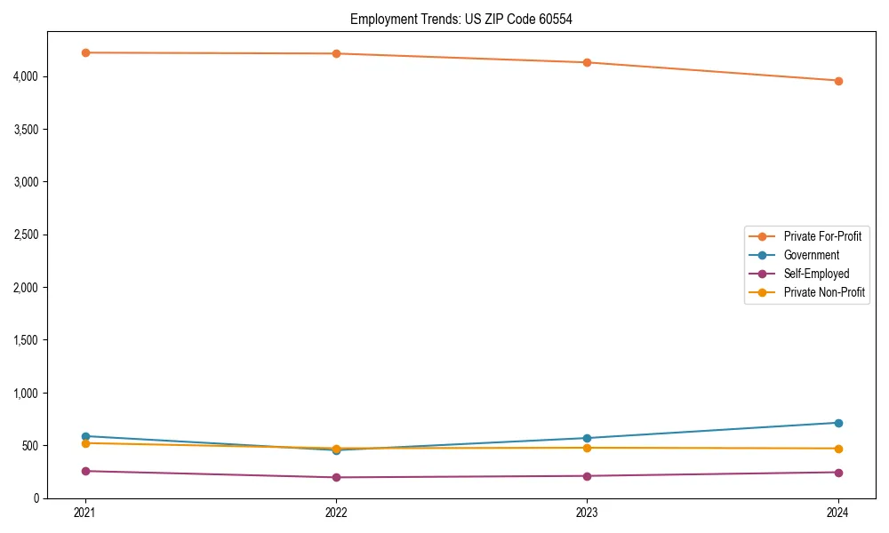 Long-term employment trends in 