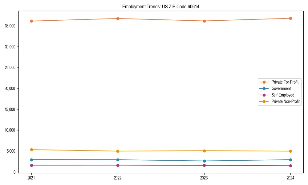 Long-term employment trends in 