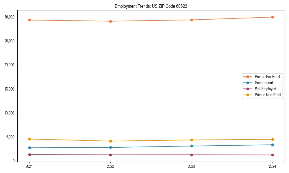 Long-term employment trends in 