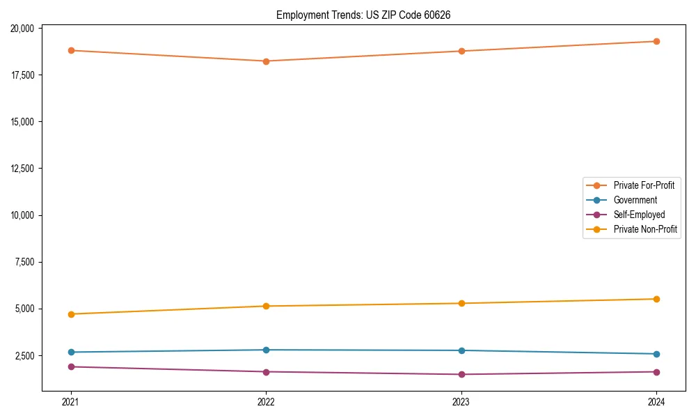 Long-term employment trends in 