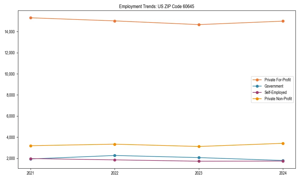 Long-term employment trends in 