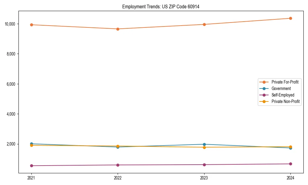 Long-term employment trends in 