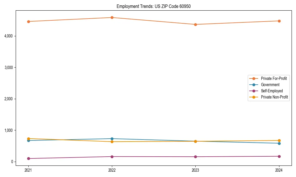 Long-term employment trends in 