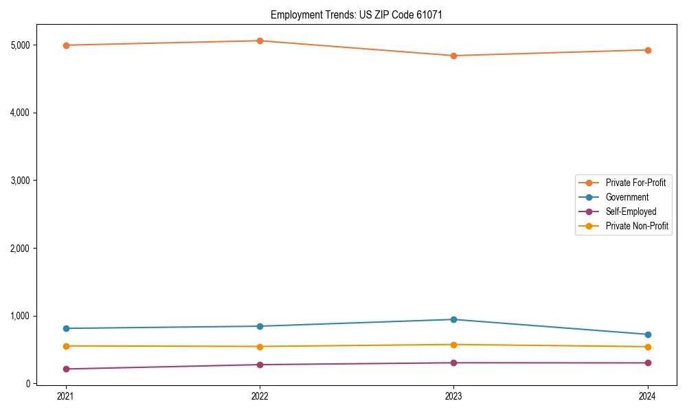 Long-term employment trends in 