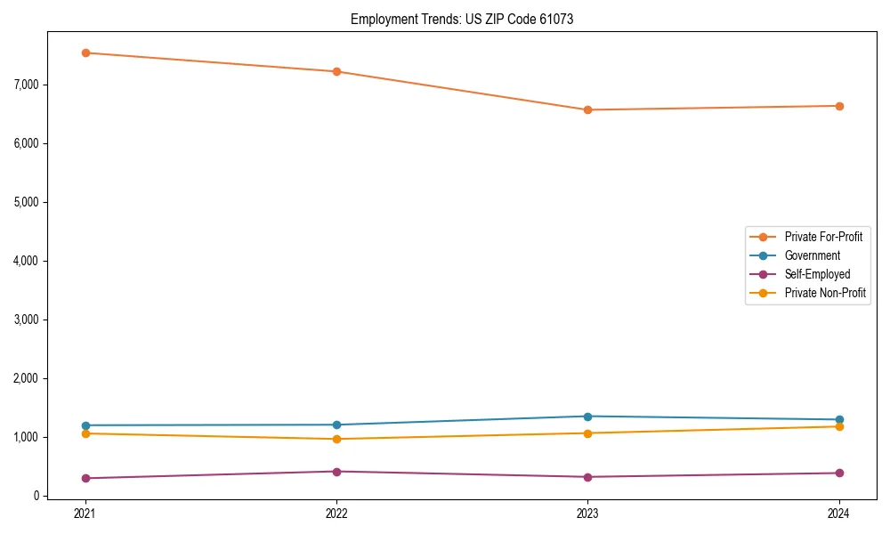 Long-term employment trends in 