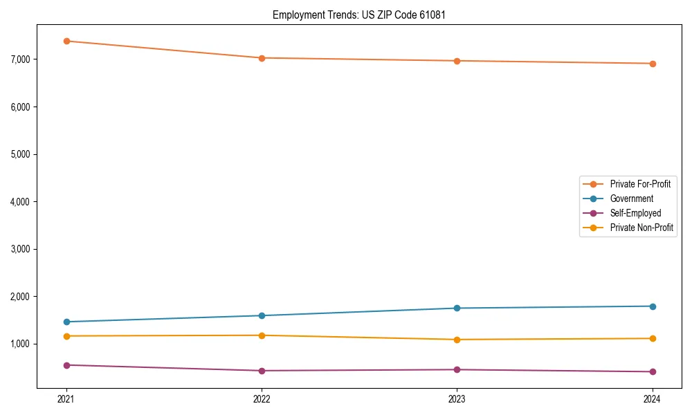 Long-term employment trends in 