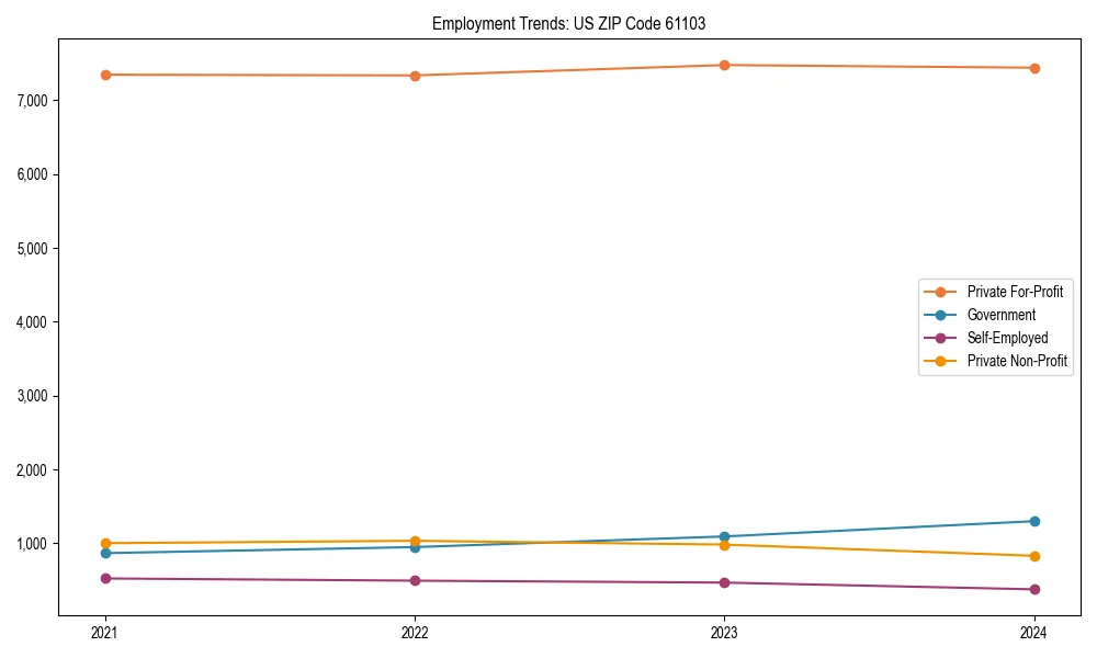 Long-term employment trends in 