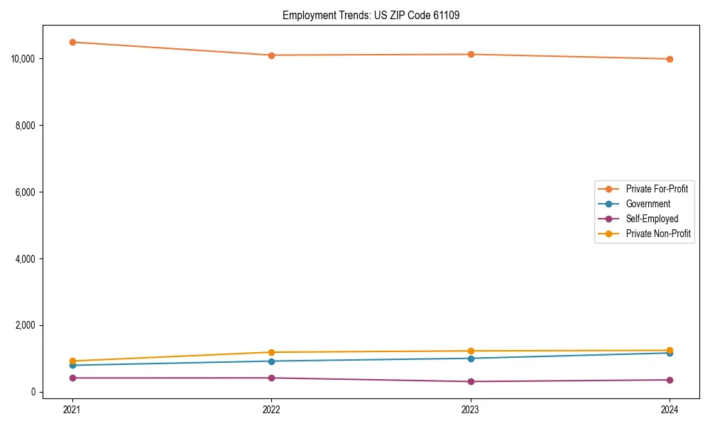 Long-term employment trends in 