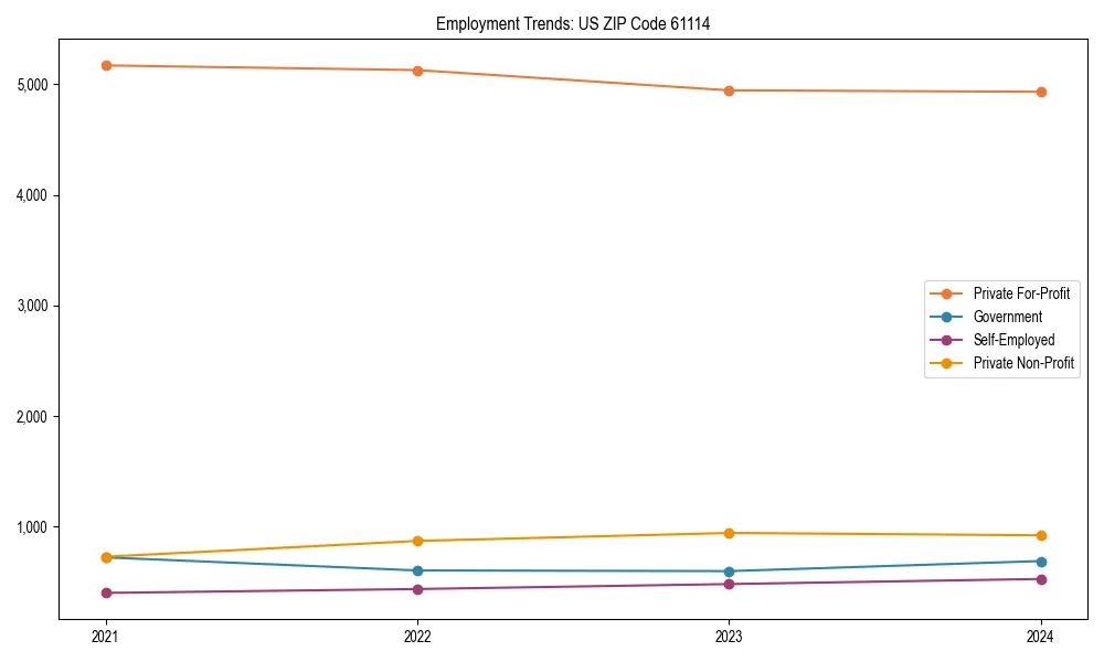 Long-term employment trends in 