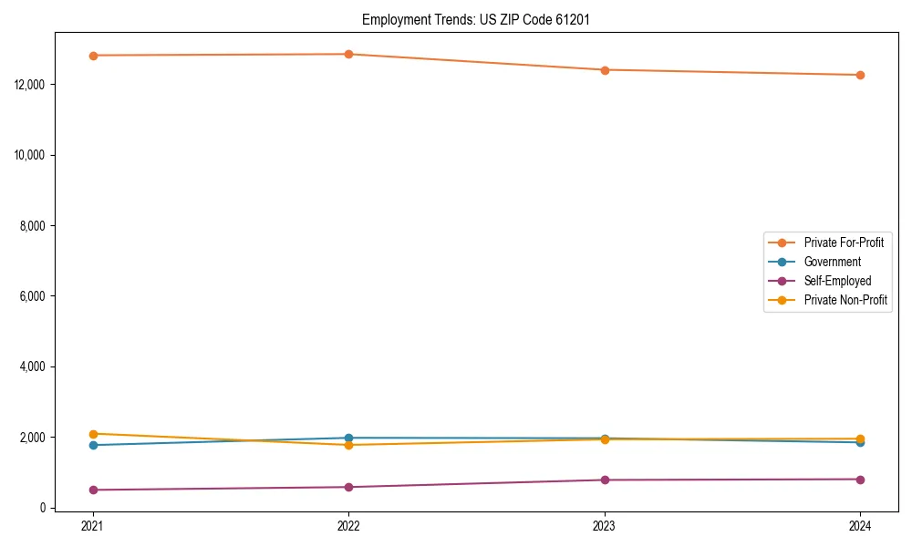 Long-term employment trends in 