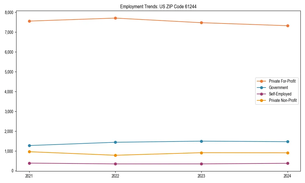 Long-term employment trends in 
