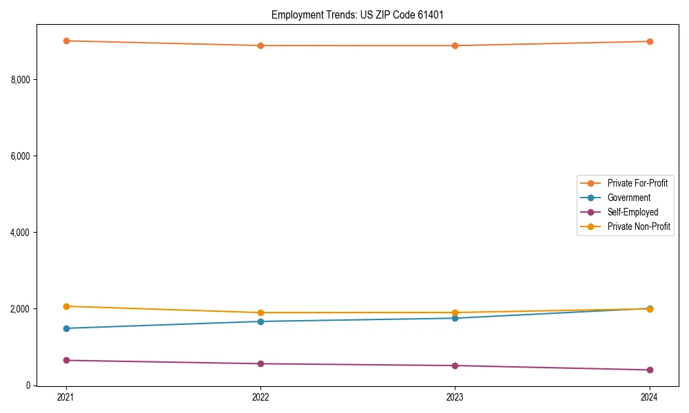 Long-term employment trends in 