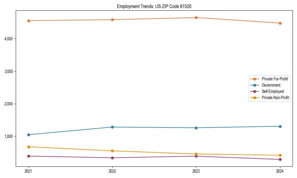 Long-term employment trends in 