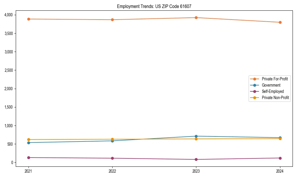 Long-term employment trends in 