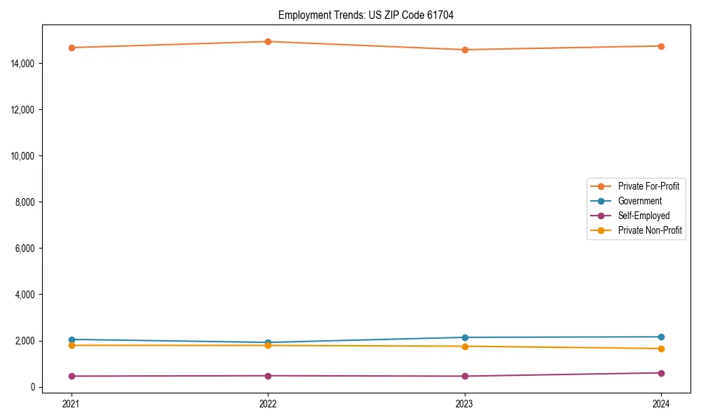 Long-term employment trends in 