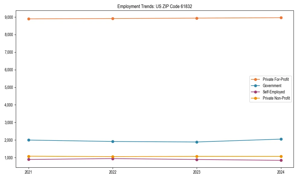 Long-term employment trends in 