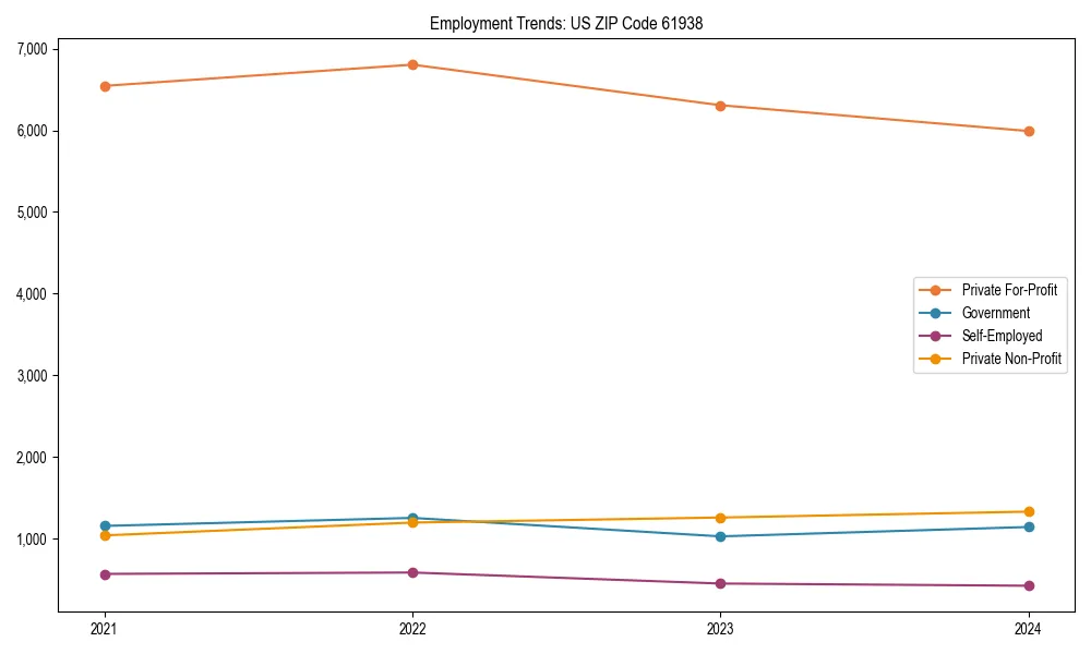 Long-term employment trends in 
