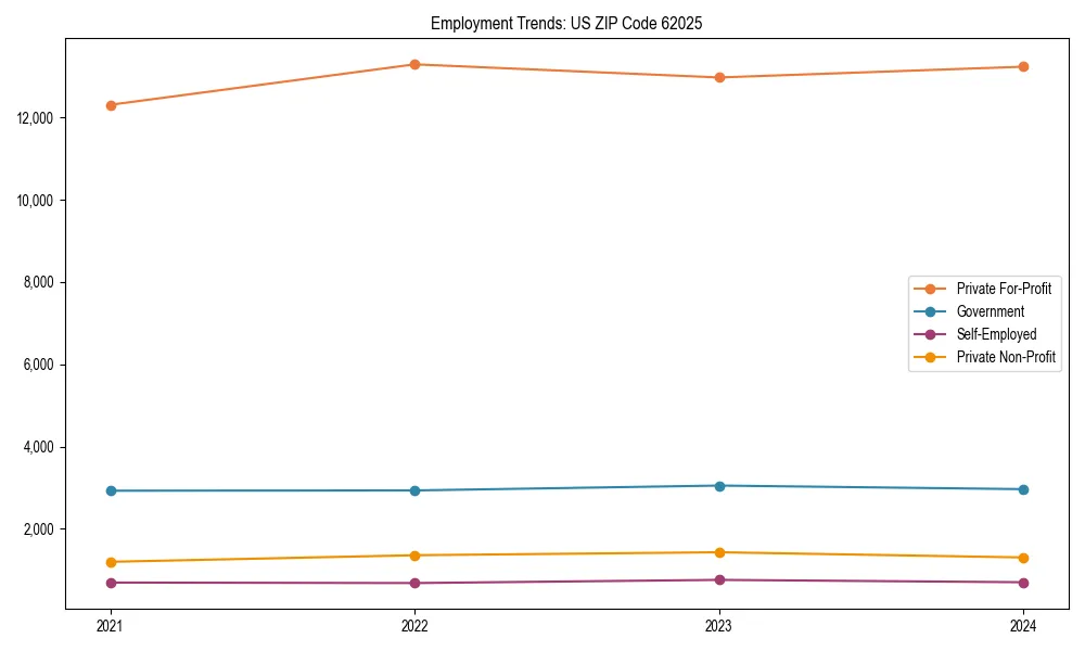 Long-term employment trends in 