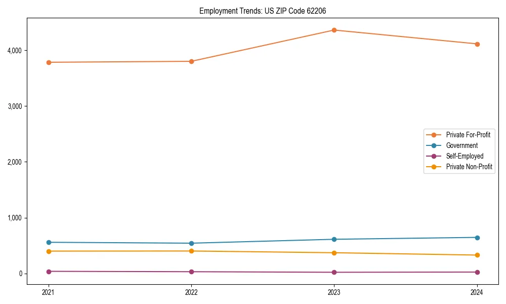 Long-term employment trends in 