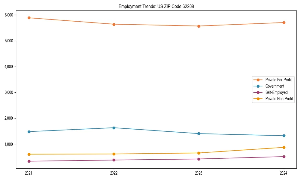 Long-term employment trends in 