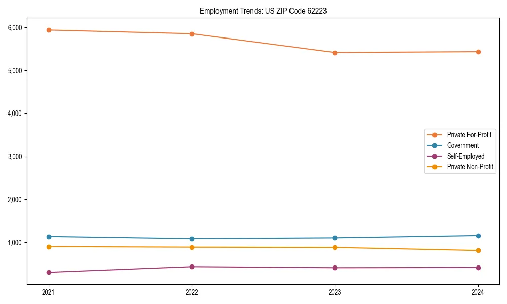 Long-term employment trends in 