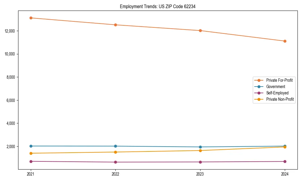 Long-term employment trends in 