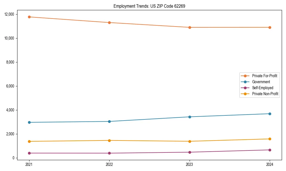 Long-term employment trends in 