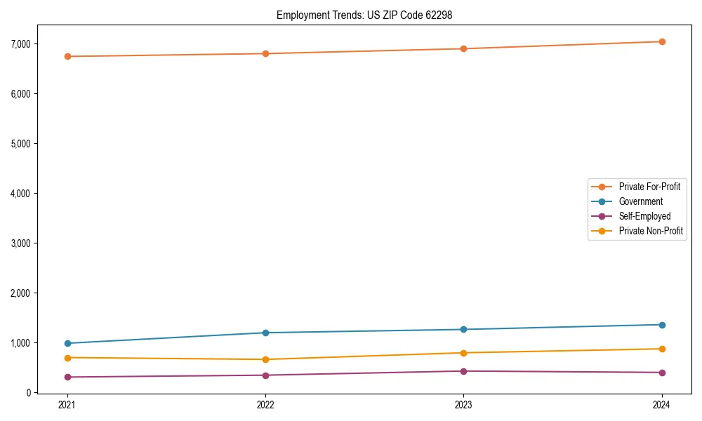 Long-term employment trends in 