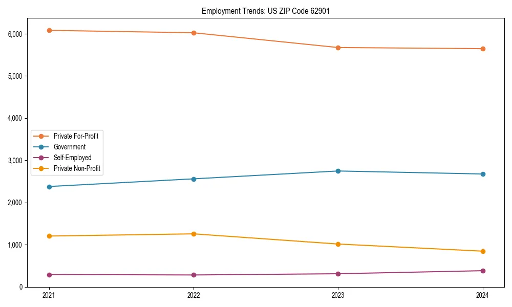 Long-term employment trends in 