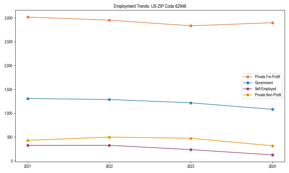 Long-term employment trends in 